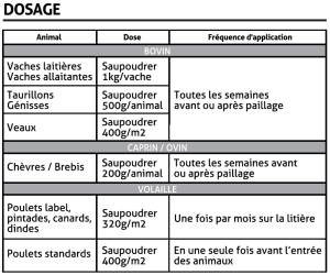 VERTAL TOP LITIERE recommandations d'utilisations