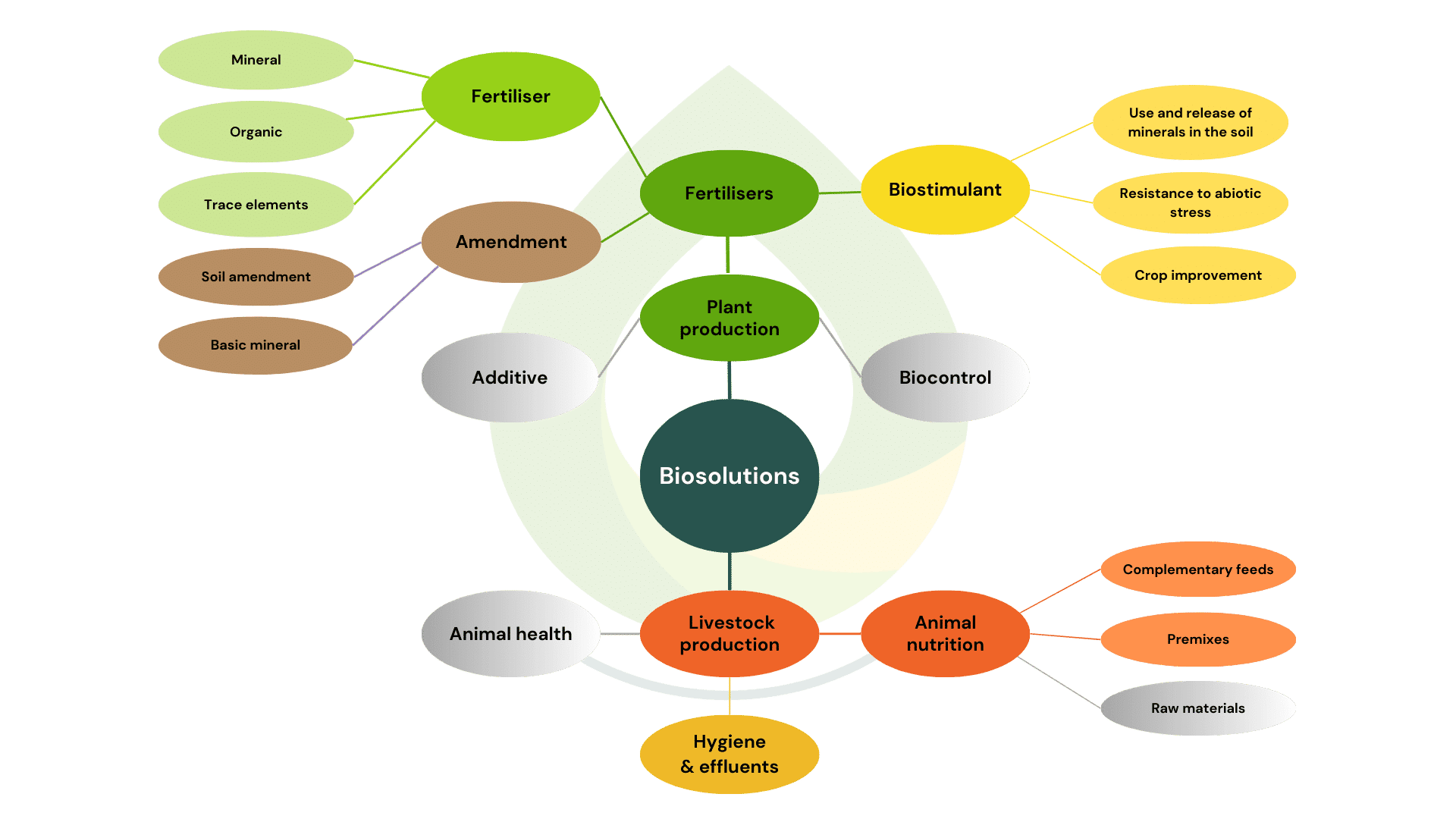 Familly biosolutions ENG